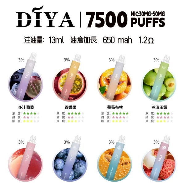 DIYA7500口 拋棄式電子煙 拋棄式電子菸 09/01